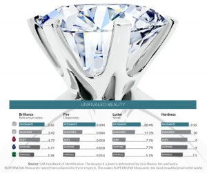 MI COMPARISON