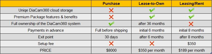 DIACAMPURCHASING-2