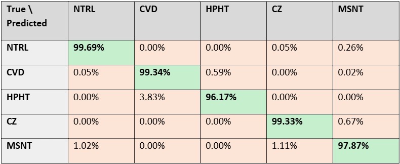 AI HEAT MAP