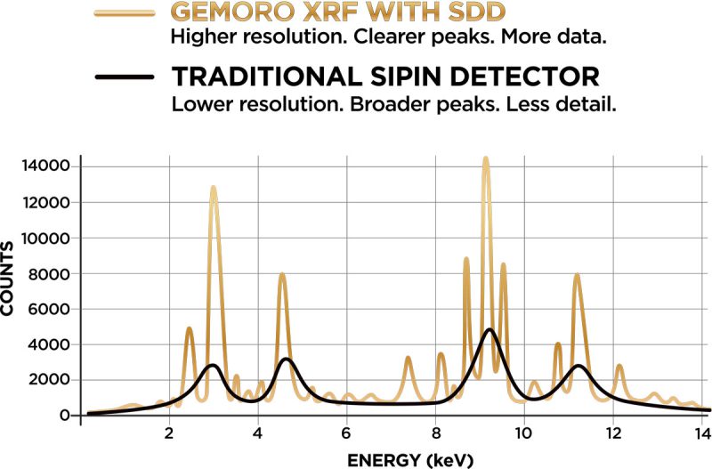 XRF-SIPIN-CHART-2-OL