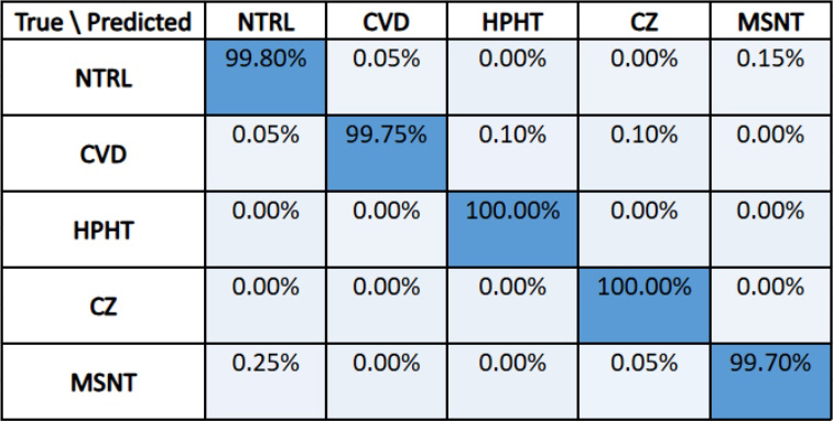 yehuda-current-capabilities-table